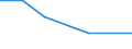 Nebendiagnosen der vollstationären Patienten / Schleswig-Holstein /Schleswig, Holstein / männlich / Rickettsiosen /Infektionskrankheiten, Ricketsiosen, Fieber / Deutschland                                                                /Anzahl