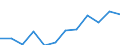 Nebendiagnosen der vollstationären Patienten / Schleswig-Holstein /Schleswig, Holstein / männlich / Virusinfektionen,gekennz.d.Haut-/Schleimhautläsion /Virusinfektionen, Schleimhautläsionen, Hautläsionen / Deutschland                   /Anzahl