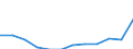 Nebendiagnosen der vollstationären Patienten / Schleswig-Holstein /Schleswig, Holstein / männlich / Pedikulose/Akarinose/sonst.Parasitenbefall d. Haut /Pedikulose, Akarinose, Parasitenbefall / Deutschland                                /Anzahl