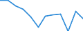 Nebendiagnosen der vollstationären Patienten / Schleswig-Holstein /Schleswig, Holstein / männlich / BN d. Atmungsorgane u. so. intrathorakaler Organe /Krebs, Neubildungen / Deutschland                                                    /Anzahl