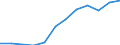 Nebendiagnosen der vollstationären Patienten / Schleswig-Holstein /Schleswig, Holstein / männlich / BN als Primärtumoren an mehreren Lokalisationen /Krebs, Neubildungen / Deutschland                                                      /Anzahl