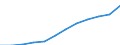 Nebendiagnosen der vollstationären Patienten / Schleswig-Holstein /Schleswig, Holstein / männlich / Krankheiten der Schilddrüse /Schilddrüsenkrankheiten / Deutschland                                                                      /Anzahl