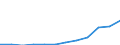 Nebendiagnosen der vollstationären Patienten / Schleswig-Holstein /Schleswig, Holstein / männlich / Mangelernährung / Deutschland                                                                                                           /Anzahl