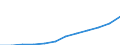 Nebendiagnosen der vollstationären Patienten / Schleswig-Holstein /Schleswig, Holstein / männlich / Sonstige alimentäre Mangelzustände /Mangelzustände / Deutschland                                                                        /Anzahl