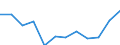 Nebendiagnosen der vollstationären Patienten / Schleswig-Holstein /Schleswig, Holstein / männlich / Adipositas und sonstige Überernährung /Übergewicht, Überernährung, Adipositas / Deutschland                                             /Anzahl