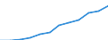 Nebendiagnosen der vollstationären Patienten / Schleswig-Holstein /Schleswig, Holstein / männlich / Organische, einschl. symptomat. psych. Störungen /Verhaltensstörungen / Deutschland                                                     /Anzahl