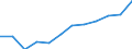 Nebendiagnosen der vollstationären Patienten / Schleswig-Holstein /Schleswig, Holstein / männlich / Schizophrenie, schizotype und wahnhafte Störungen /Wahnvorstellungen, Schizophrenie / Deutschland                                       /Anzahl