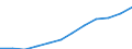 Nebendiagnosen der vollstationären Patienten / Schleswig-Holstein /Schleswig, Holstein / männlich / Affektive Störungen /Depressionen / Deutschland                                                                                         /Anzahl