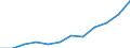 Nebendiagnosen der vollstationären Patienten / Schleswig-Holstein /Schleswig, Holstein / männlich / Neurotische, Belastungs- und somatoforme Störungen /Belastungsstörungen / Deutschland                                                   /Anzahl