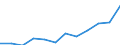 Nebendiagnosen der vollstationären Patienten / Schleswig-Holstein /Schleswig, Holstein / männlich / Persönlichkeits- und Verhaltensstörungen /Verhaltensstörungen, Persönlichkeitsstörungen / Deutschland                                   /Anzahl