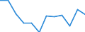 Nebendiagnosen der vollstationären Patienten / Schleswig-Holstein /Schleswig, Holstein / männlich / Nicht näher bezeichnete psychische Störungen /Verhaltensstörungen / Deutschland                                                         /Anzahl