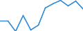 Nebendiagnosen der vollstationären Patienten / Schleswig-Holstein /Schleswig, Holstein / männlich / Systematrophien, vorw.d.Zentralnervensystem betr. /Systematrophien / Deutschland                                                        /Anzahl