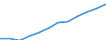 Nebendiagnosen der vollstationären Patienten / Schleswig-Holstein /Schleswig, Holstein / männlich / Extrapyramidale Krankheiten und Bewegungsstörungen /Bewegungsstörungen / Deutschland                                                    /Anzahl