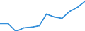 Nebendiagnosen der vollstationären Patienten / Schleswig-Holstein /Schleswig, Holstein / männlich / Demyelinisierende Kh. des Zentralnervensystems /Nervensystemdegeneration / Deutschland                                                  /Anzahl