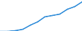 Nebendiagnosen der vollstationären Patienten / Schleswig-Holstein /Schleswig, Holstein / männlich / Episodische und paroxysmale Kh. des Nervensystems /Epilepsie / Deutschland                                                              /Anzahl