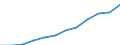 Nebendiagnosen der vollstationären Patienten / Schleswig-Holstein /Schleswig, Holstein / männlich / Polyneuropathien u.sonst. Kh. d.periph. Nervensys. /Nervenkrankheiten, Polyneuropathien / Deutschland                                   /Anzahl