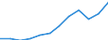 Nebendiagnosen der vollstationären Patienten / Schleswig-Holstein /Schleswig, Holstein / männlich / Sonst. Affekt. d. Auges u.d. Augenanhangsgebilde /Augenkrankheiten / Deutschland                                                        /Anzahl