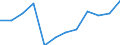 Nebendiagnosen der vollstationären Patienten / Schleswig-Holstein /Schleswig, Holstein / männlich / Kh. des Mittelohres und des Warzenfortsatzes /Ohrkrankheiten / Deutschland                                                              /Anzahl