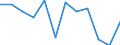 Nebendiagnosen der vollstationären Patienten / Schleswig-Holstein /Schleswig, Holstein / männlich / Krankheiten des Innenohres /Ohrkrankheiten / Deutschland                                                                                /Anzahl