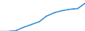 Nebendiagnosen der vollstationären Patienten / Schleswig-Holstein /Schleswig, Holstein / männlich / Hypertonie (Hochdruckkrankheit) /Bluthochdruckkrankheit, Hypertonie / Deutschland                                                       /Anzahl