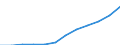 Nebendiagnosen der vollstationären Patienten / Schleswig-Holstein /Schleswig, Holstein / männlich / Ischämische Herzkrankheiten /Herzkrankheiten, Durchblutungsstörung / Deutschland                                                        /Anzahl