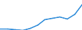 Nebendiagnosen der vollstationären Patienten / Schleswig-Holstein /Schleswig, Holstein / männlich / Pulmonale Herzkrankheit u. Kh.d. Lungenkreislaufes /Herzkrankheiten, Lungenkreislaufkrankheiten / Deutschland                           /Anzahl