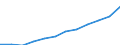 Nebendiagnosen der vollstationären Patienten / Schleswig-Holstein /Schleswig, Holstein / männlich / Sonstige Formen der Herzkrankheit /Herzkrankheiten / Deutschland                                                                        /Anzahl