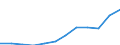 Nebendiagnosen der vollstationären Patienten / Schleswig-Holstein /Schleswig, Holstein / männlich / Kh. der Arterien, Arteriolen und Kapillaren /Arterienkrankheiten, Gefäßkrankheiten / Deutschland                                        /Anzahl