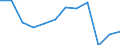 Nebendiagnosen der vollstationären Patienten / Schleswig-Holstein /Schleswig, Holstein / männlich / Kh. d.Venen,Lymphgefäße.u.Lymphknoten.,ao.n.klass. /Venenkrankheiten, Lymphgefäßkrankheiten, Lymphknotenkrankheiten, Gefäßkrankheiten / /Anzahl