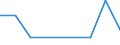 Nebendiagnosen der vollstationären Patienten / Schleswig-Holstein /Schleswig, Holstein / unter 1 Jahr /Alter / BN d. mesothelialen Gewebes u.d. Weichteilgewebes /Krebs, Neubildungen / Deutschland                                         /Anzahl