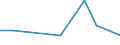 Nebendiagnosen der vollstationären Patienten / Schleswig-Holstein /Schleswig, Holstein / unter 1 Jahr /Alter / BN des Auges/Gehirns/Zentralnervensystems /Krebs, Neubildungen / Deutschland                                                 /Anzahl