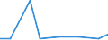 Nebendiagnosen der vollstationären Patienten / Schleswig-Holstein /Schleswig, Holstein / unter 1 Jahr /Alter / BN des lymphat., blutbild. und verwandten Gewebes /Blutkrebs, Leukämie, Neubildungen / Deutschland                           /Anzahl