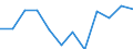 Nebendiagnosen der vollstationären Patienten / Schleswig-Holstein /Schleswig, Holstein / unter 1 Jahr /Alter / Alimentäre Anämien /Blutkrankheiten, Anämien / Deutschland                                                                   /Anzahl