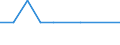 Nebendiagnosen der vollstationären Patienten / Schleswig-Holstein /Schleswig, Holstein / unter 1 Jahr /Alter / Diabetes mellitus /Diabetes, Zuckerkrankheit / Deutschland                                                                   /Anzahl