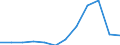 Nebendiagnosen der vollstationären Patienten / Schleswig-Holstein /Schleswig, Holstein / unter 1 Jahr /Alter / Sonstige alimentäre Mangelzustände /Mangelzustände / Deutschland                                                             /Anzahl