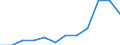 Nebendiagnosen der vollstationären Patienten / Schleswig-Holstein /Schleswig, Holstein / unter 1 Jahr /Alter / Organische, einschl. symptomat. psych. Störungen /Verhaltensstörungen / Deutschland                                          /Anzahl