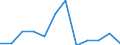 Nebendiagnosen der vollstationären Patienten / Schleswig-Holstein /Schleswig, Holstein / unter 1 Jahr /Alter / Neurotische, Belastungs- und somatoforme Störungen /Belastungsstörungen / Deutschland                                        /Anzahl