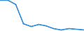 Nebendiagnosen der vollstationären Patienten / Schleswig-Holstein /Schleswig, Holstein / unter 1 Jahr /Alter / Verhaltensauffälligk. m. körperl. Stör. u.Faktoren /Störungen, Verhaltensauffälligkeiten / Deutschland                       /Anzahl