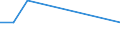 Nebendiagnosen der vollstationären Patienten / Schleswig-Holstein /Schleswig, Holstein / unter 1 Jahr /Alter / Nicht näher bezeichnete psychische Störungen /Verhaltensstörungen / Deutschland                                              /Anzahl