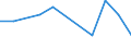 Nebendiagnosen der vollstationären Patienten / Schleswig-Holstein /Schleswig, Holstein / unter 1 Jahr /Alter / Systematrophien, vorw.d.Zentralnervensystem betr. /Systematrophien / Deutschland                                             /Anzahl