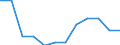 Nebendiagnosen der vollstationären Patienten / Schleswig-Holstein /Schleswig, Holstein / unter 1 Jahr /Alter / Extrapyramidale Krankheiten und Bewegungsstörungen /Bewegungsstörungen / Deutschland                                         /Anzahl