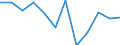 Nebendiagnosen der vollstationären Patienten / Schleswig-Holstein /Schleswig, Holstein / unter 1 Jahr /Alter / Affektionen der Aderhaut und der Netzhaut /Aderhautaffektionen, Netzhautaffektionen / Deutschland                            /Anzahl