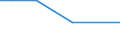 Nebendiagnosen der vollstationären Patienten / Schleswig-Holstein /Schleswig, Holstein / unter 1 Jahr /Alter / Glaukom / Deutschland                                                                                                        /Anzahl