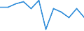 Nebendiagnosen der vollstationären Patienten / Schleswig-Holstein /Schleswig, Holstein / unter 1 Jahr /Alter / Affekt.d.Augenmuskels,Stör.d.Blickbewegung u.Ä. /Augenmuskelaffektionen, Blickbewegungsstörung, Akkommodationsstörungen / De /Anzahl