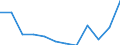 Nebendiagnosen der vollstationären Patienten / Schleswig-Holstein /Schleswig, Holstein / unter 1 Jahr /Alter / Hypertonie (Hochdruckkrankheit) /Bluthochdruckkrankheit, Hypertonie / Deutschland                                            /Anzahl