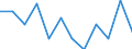 Nebendiagnosen der vollstationären Patienten / Schleswig-Holstein /Schleswig, Holstein / unter 1 Jahr /Alter / männlich / Virusinfektionen,gekennz.d.Haut-/Schleimhautläsion /Virusinfektionen, Schleimhautläsionen, Hautläsionen / Deutsch /Anzahl