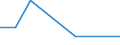 Nebendiagnosen der vollstationären Patienten / Schleswig-Holstein /Schleswig, Holstein / unter 1 Jahr /Alter / männlich / Folgezustände von infektiösen und parasitären Kh. /Infektionskrankheiten / Deutschland                            /Anzahl