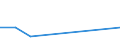 Nebendiagnosen der vollstationären Patienten / Schleswig-Holstein /Schleswig, Holstein / unter 1 Jahr /Alter / männlich / BN d. mesothelialen Gewebes u.d. Weichteilgewebes /Krebs, Neubildungen / Deutschland                              /Anzahl