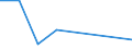 Nebendiagnosen der vollstationären Patienten / Schleswig-Holstein /Schleswig, Holstein / unter 1 Jahr /Alter / männlich / BN ungenau bez., sekundärer u.n.n. bez. Lokalisat. /Krebs, Neubildungen / Deutschland                             /Anzahl