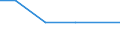 Nebendiagnosen der vollstationären Patienten / Schleswig-Holstein /Schleswig, Holstein / unter 1 Jahr /Alter / männlich / Diabetes mellitus /Diabetes, Zuckerkrankheit / Deutschland                                                        /Anzahl